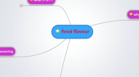 Mind Map: food flavour