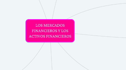 Mind Map: LOS MERCADOS FINANCIEROS Y LOS ACTIVOS FINANCIEROS