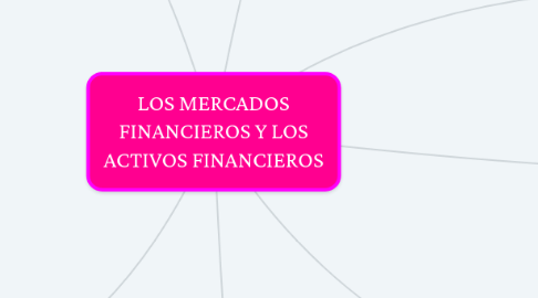 Mind Map: LOS MERCADOS FINANCIEROS Y LOS ACTIVOS FINANCIEROS