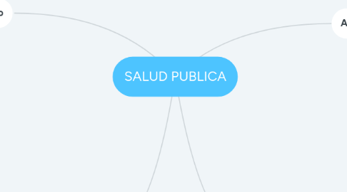 Mind Map: SALUD PUBLICA