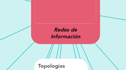 Mind Map: Redes de Información