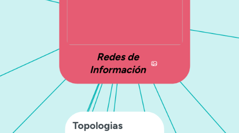 Mind Map: Redes de Información