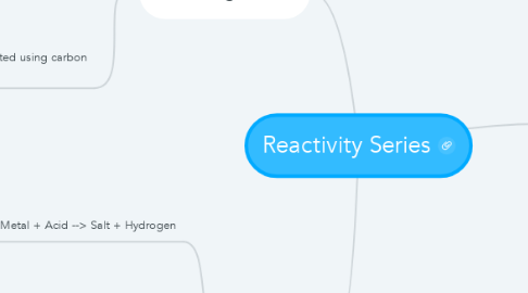 Mind Map: Reactivity Series