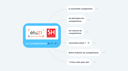 Mind Map: Le complotisme