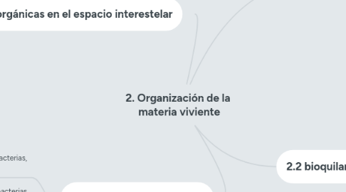Mind Map: 2. Organización de la materia viviente