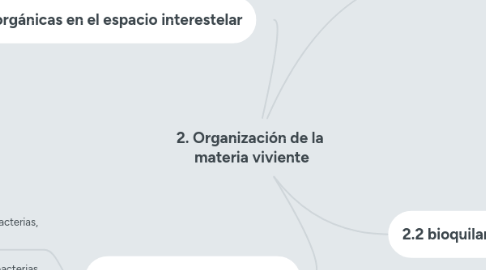 Mind Map: 2. Organización de la  materia viviente