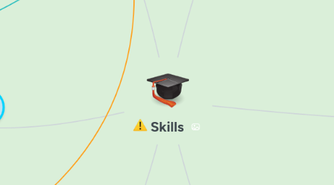 Mind Map: Skills