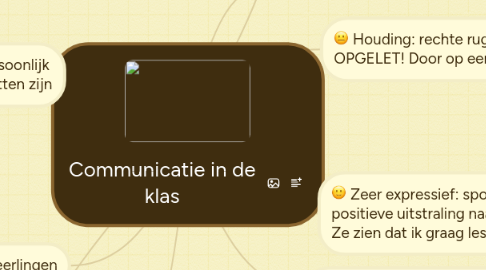 Mind Map: Communicatie in de klas