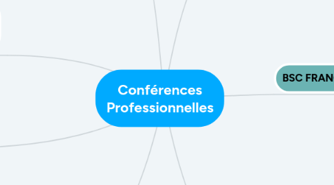 Mind Map: Conférences Professionnelles