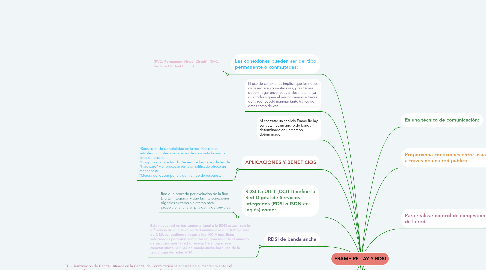 Mind Map: FRAME RE-LAY Y RDSI