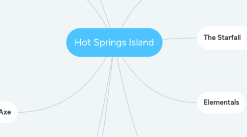 Mind Map: Hot Springs Island