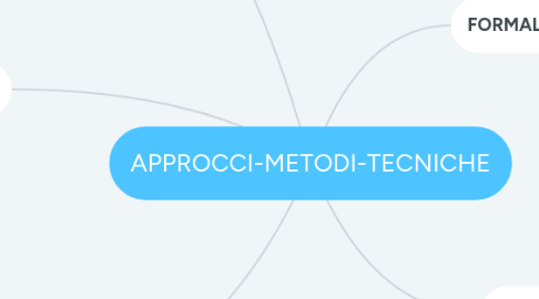 Mind Map: APPROCCI-METODI-TECNICHE