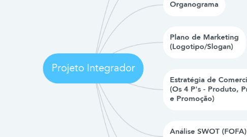 Mind Map: Projeto Integrador