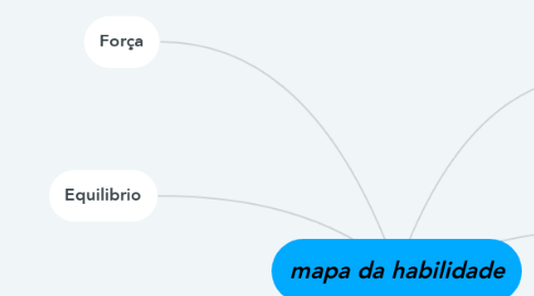 Mind Map: mapa da habilidade