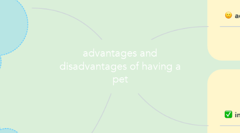 Mind Map: advantages and disadvantages of having a pet
