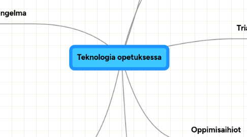 Mind Map: Teknologia opetuksessa