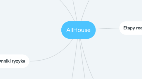 Mind Map: AllHouse