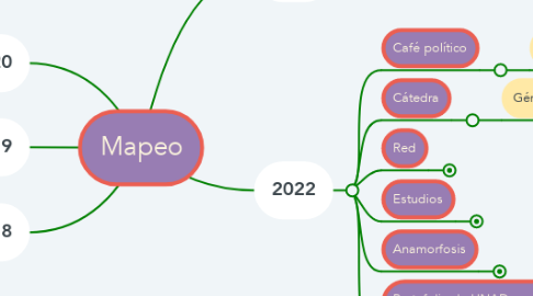 Mind Map: Mapeo