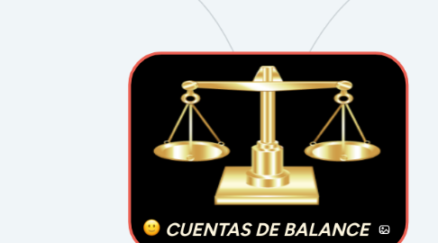 Mind Map: CUENTAS DE BALANCE