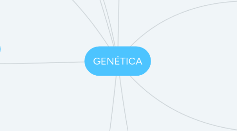 Mind Map: GENÉTICA