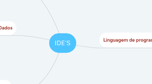 Mind Map: IDE'S