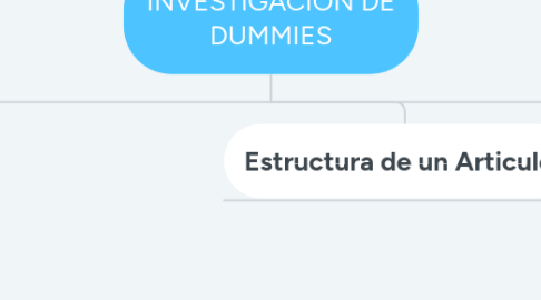 Mind Map: INVESTIGACION DE DUMMIES