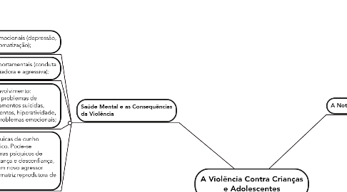 Mind Map: A Violência Contra Crianças e Adolescentes