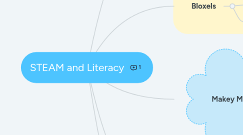 Mind Map: STEAM and Literacy