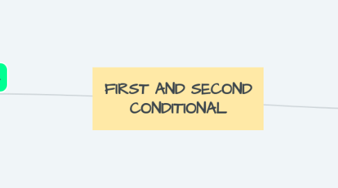 Mind Map: FIRST AND SECOND CONDITIONAL