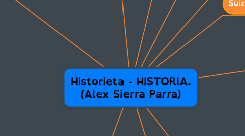 Mind Map: Historieta - HISTORIA. (Alex Sierra Parra)