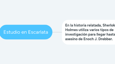 Mind Map: Estudio en Escarlata