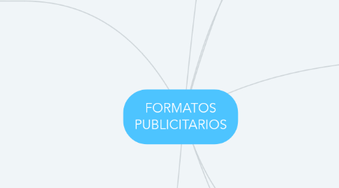 Mind Map: FORMATOS PUBLICITARIOS