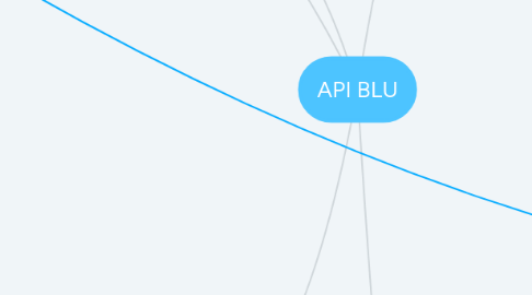 Mind Map: API BLU