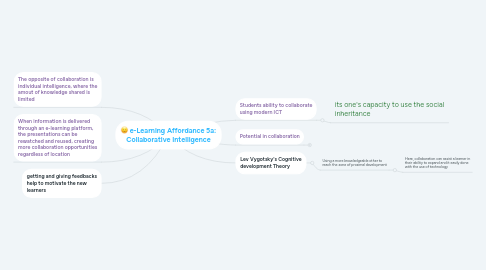 Mind Map: e-Learning Affordance 5a: Collaborative Intelligence