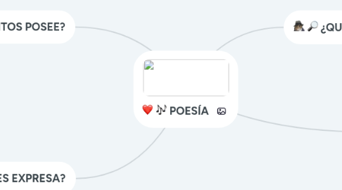 Mind Map: POESÍA