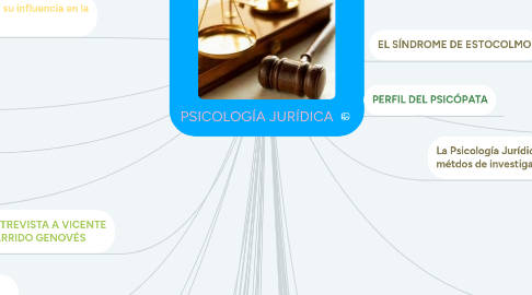 Mind Map: PSICOLOGÍA JURÍDICA