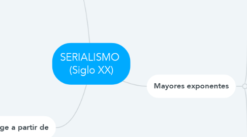 Mind Map: SERIALISMO  (Siglo XX)