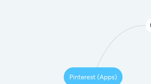 Mind Map: Pinterest (Apps)