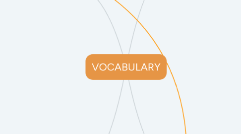 Mind Map: VOCABULARY