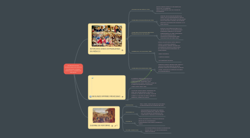 Mind Map: INTERVENCIONES EXTRANJERAS EN MÉXICO, EL SEGUNDO IMPERIO MEXICANO Y GUERRA DE REFORMA.