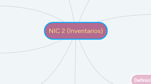 Mind Map: NIC 2 (Inventarios)