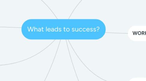 Mind Map: What leads to success?