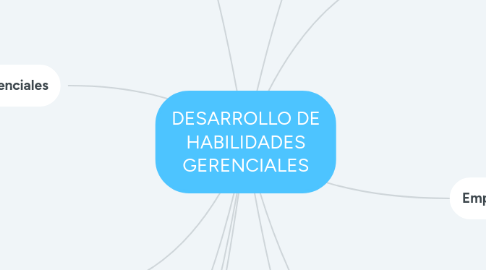 Mind Map: DESARROLLO DE HABILIDADES GERENCIALES