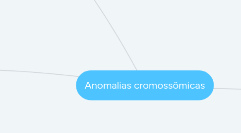 Mind Map: Anomalias cromossômicas