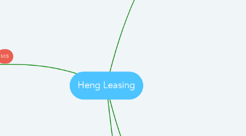 Mind Map: Heng Leasing