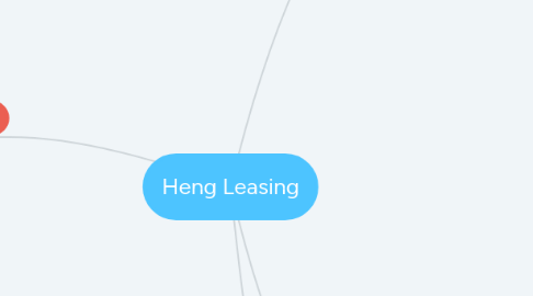 Mind Map: Heng Leasing