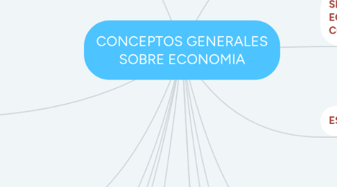 Mind Map: CONCEPTOS GENERALES SOBRE ECONOMIA