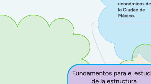 Mind Map: Fundamentos para el estudio de la estructura socio-económica de México