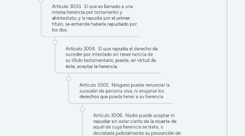 Mind Map: TÍTULO QUINTO Disposiciones comunes a las sucesiones testamentaria y legítima