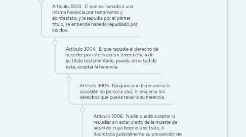 Mind Map: TÍTULO QUINTO  Disposiciones comunes a las sucesiones testamentaria y legítima